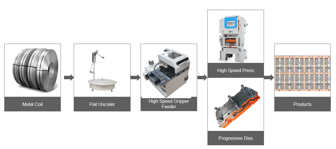H frame high spped press machine(图2)