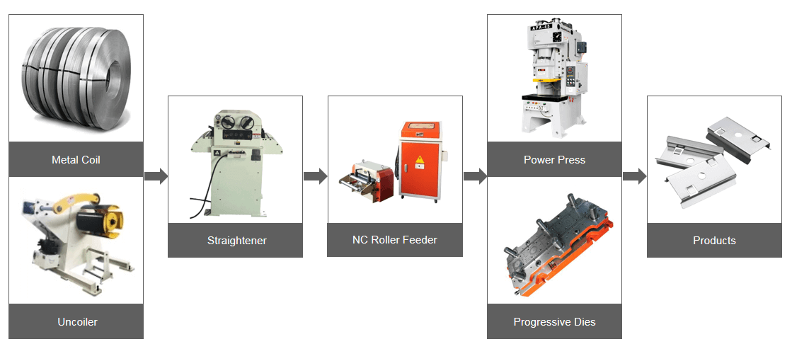 Precision Sheet Straightener Machine(图1)